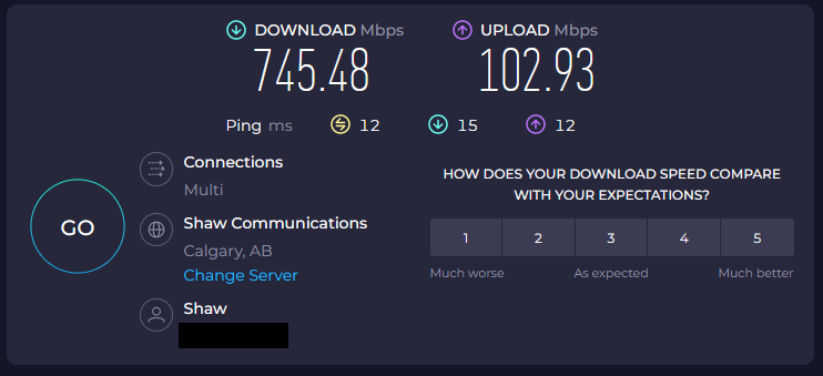 How Fast Of An Internet Connection Do You Need? [Free Post]