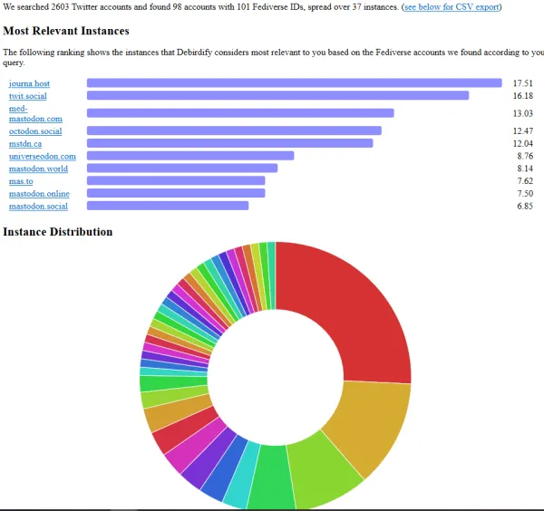 Mastodon: Part 2. Connect with Others, Get To Know Your Way Around [Subscribers]